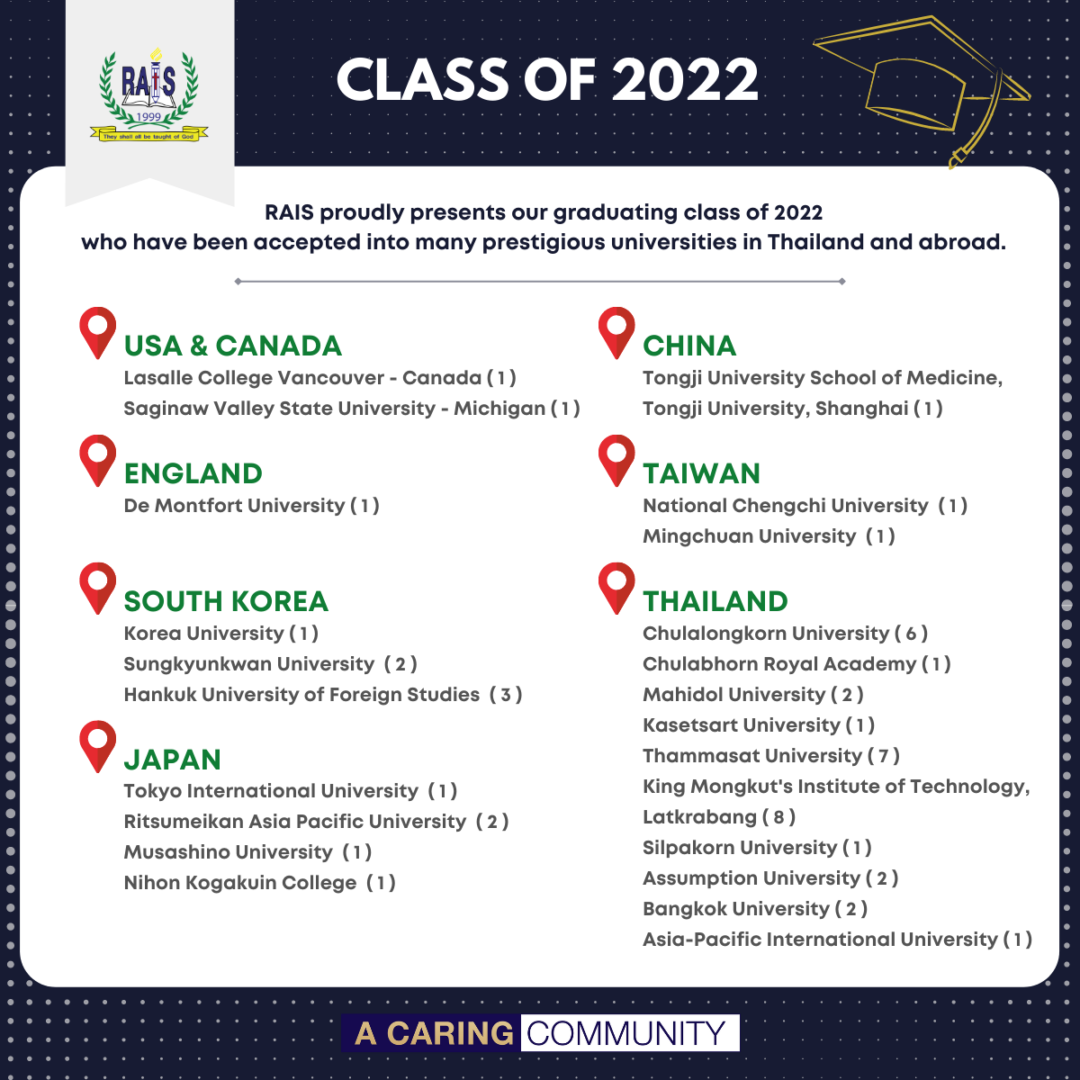 Congratulation Class of 2022