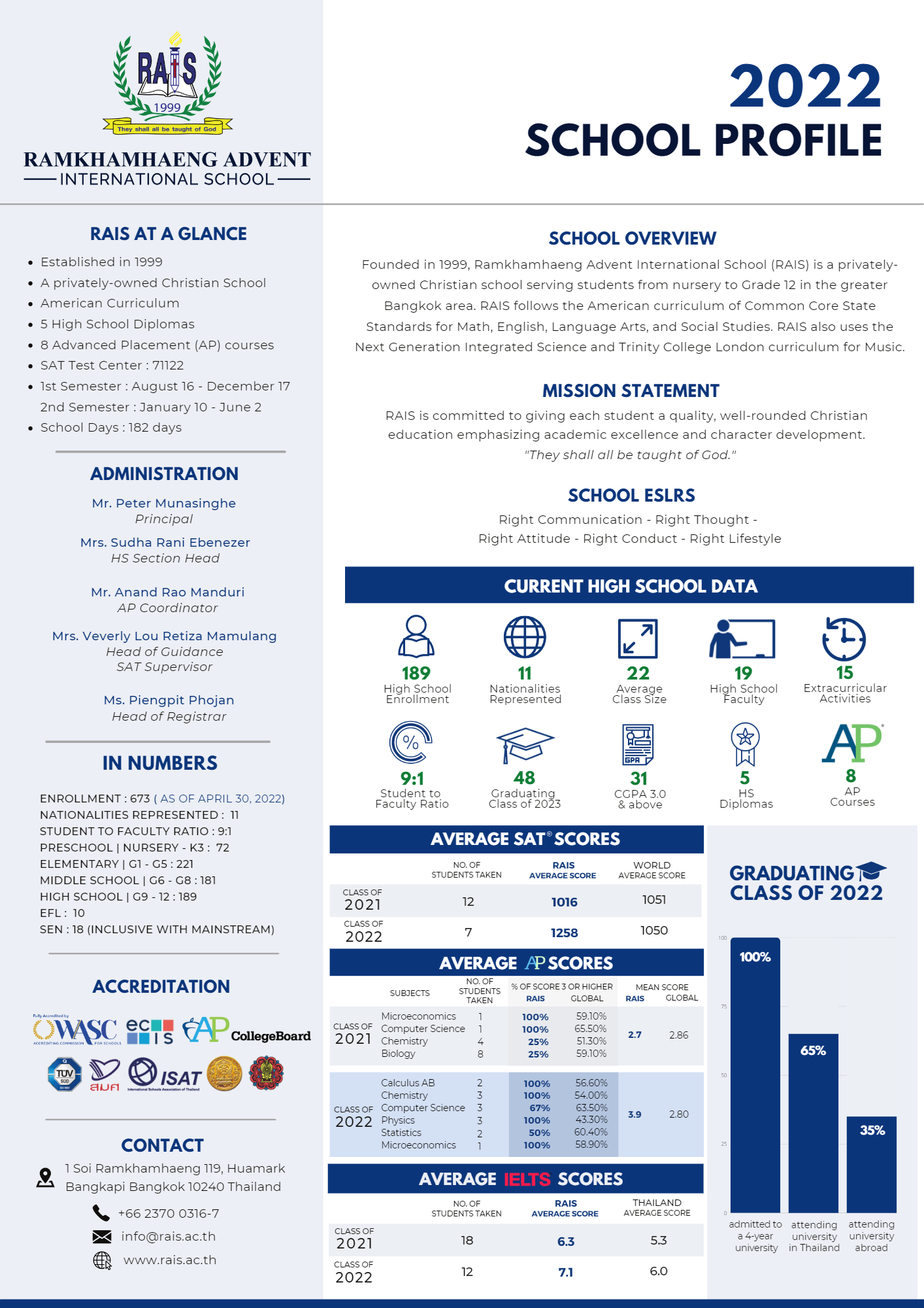 School Profile2022-rev11102022