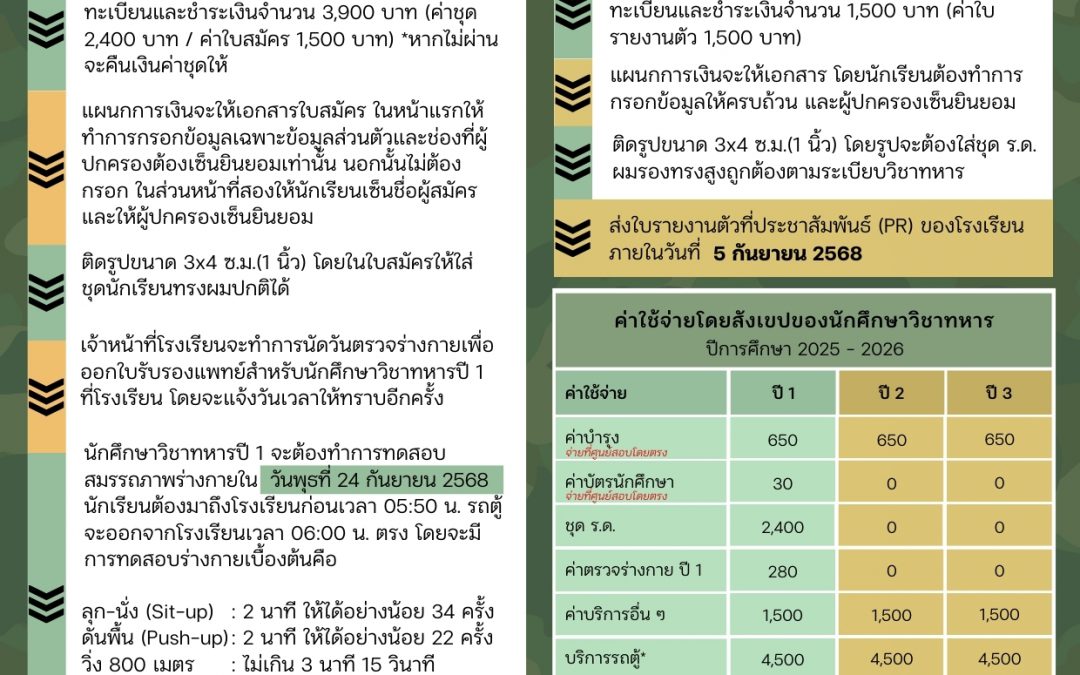 military traning 2025